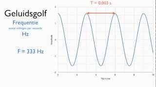 Frequentie berekenen [upl. by Jennifer258]