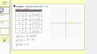 Graphing Functions by Plotting Points  Linear L84 [upl. by Haon]