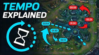 TEMPO Free Challenger Jungling Course  Eagz  League of Legends [upl. by Aneehsit]