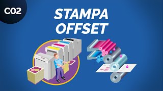 Stampa offset come funziona spiegato bene  Daniele Cogo [upl. by Giacomo549]