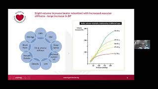 Postadzhiyan A Arterial Siffness in Resistant Hypertension [upl. by Prichard]