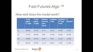 Smarter Market Making Predicting Underlyings From Market Microstructure [upl. by Ytsrik389]