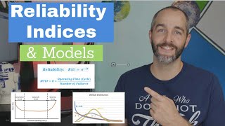 AssetWise Asset Reliability 5 Min Intro [upl. by Sharman]