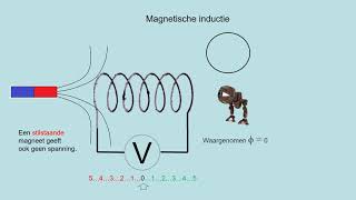 NOVA H4 h08p5 Magnetische inductie [upl. by Nossah975]