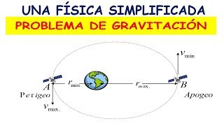 CÁLCULO DE LA EXCENTRICIDAD DE LA TRAYECTORIA ELÍPTICA DEL SATÉLITE [upl. by Eitsyrk]