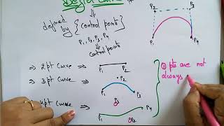 bezier curve in computer graphics  Lec40  Bhanu priya [upl. by Aset261]