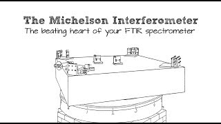 Chem 361 The Interferometer in IR spectroscopy [upl. by Marabelle360]