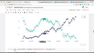 Streamlit Dashboard  Python Dashboard using Streamlit  Plotly and Pandas [upl. by Farra121]