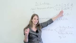 How to pronounce words ending in S in English [upl. by Kamila]