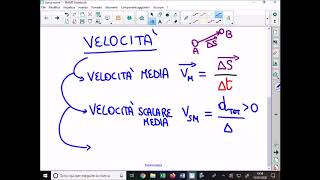 Velocità Media Velocità Media Scalare e Velocità Istantanea [upl. by Aihsemaj]