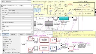 Simulink Simulation of DPSK Differential PSK passband signaling to measure the SER [upl. by Sherilyn518]