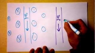 Force Between Two Parallel CurrentCarrying Wires  Doc Physics [upl. by Peskoff603]