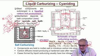 liquid carburizing and gas carburizing [upl. by Nekial356]