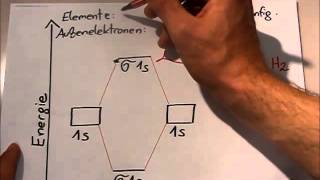 MO Theorie Einführung am Beispiel von Wasserstoff H2 [upl. by Walls570]