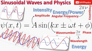 21 Basics of sinusoidal waves step by step explanation [upl. by Elyrrad]