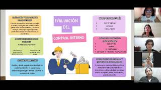 EVALUACIÓN DEL CONTROL INTERNO [upl. by Kcirnek652]