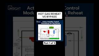 Part 1 of 3 The difference between hot gas reheat and hot gas bypass hvac [upl. by Magulac]