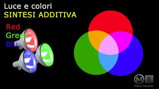 Corso di fotografia  La luce e i colori  La sintesi additiva [upl. by Sezen]