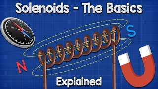 Solenoid Basics Explained  Working Principle [upl. by Kayle304]