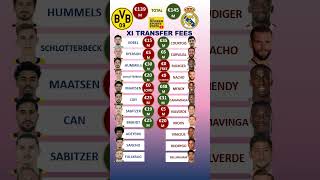 Real Madrid vs Dortmund UCL Final XI Cost [upl. by Inahteb]