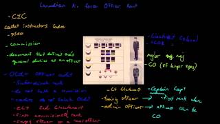 Officer Ranks of the Royal Canadian Air Force [upl. by Cerelia]