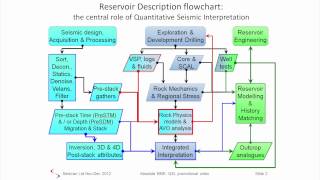 Absolute BME Quantitative Seismic Interpretation [upl. by Ahsimac955]