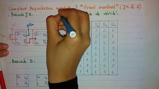 compteur asynchrone modulo 7 bascules JK amp D [upl. by Anwadal378]