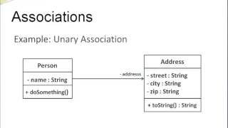 UML Class Diagrams  Association and Multiplicity [upl. by Notnilc]