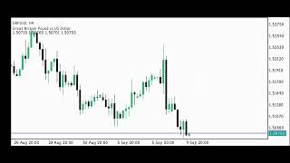 High And Low Resistance Liquidity short video  Full video coming soon [upl. by Fitzgerald407]