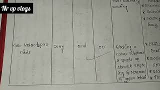 Hyperemesis gravidarum case presentationcare plan case study GNMBSC nursing [upl. by Khalil]