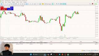 Texnik analiz 3Dars TAKE PROFIT va STOP LOSS [upl. by Selestina]