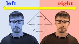 Political Spectrums Explained — Why is there a left wing and right wing [upl. by Christa]