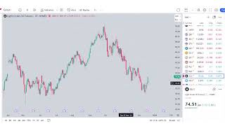 Momentum Monday Seasonal Strength into Year End [upl. by Korwin]