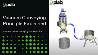 Piab vacuum conveying principle [upl. by Addam]