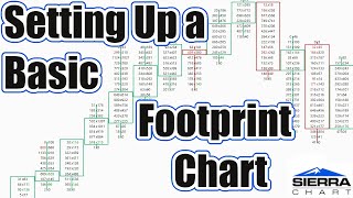 Setting Up a Basic Footprint Chart in Sierra Chart  Step By Step [upl. by Neyuq]