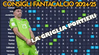 LA GRIGLIA PORTIERI  FANTACALCIO 202425 [upl. by Battat]