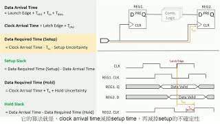 FPGA  14 Quartus TimeQuest Timing Analyzer [upl. by Akoyn614]