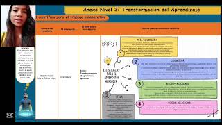 Anexo Nivel 2 Transformación del Aprendizaje UNAD [upl. by Xymenes407]