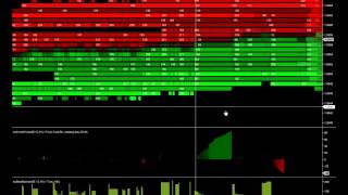 Индикаторы MZpack для NinjaTrader 7  Первое знакомство [upl. by Dichy]