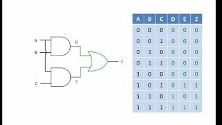 Logic Gate Combinations [upl. by Earesed211]