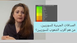 المسافة الجينية للسوريين مع بقية الشعوب Distance génétique des Syriens [upl. by Caldera]