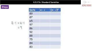 A Level Biology  4227a  Standard Deviation [upl. by Elmajian197]