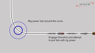 Ardyne DownHole Power Tool DHPT  Generating Power Beyond the Curve [upl. by Nylesaj]