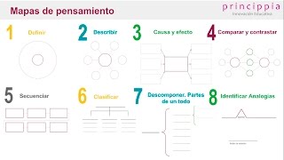 Ejemplos prácticos de pensamiento critico y creativo en el aula [upl. by Guthrey]