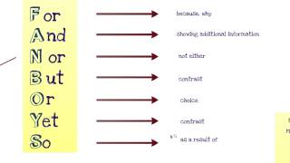 Compound Sentences with Coordinating Conjunctions [upl. by Ilil]