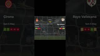 Girona Rayo Vallecano İddaa Tahminleri 25 Eylül 2024 shorts [upl. by Essyle363]