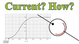 photoelectric effect graph explained  max I amp stopping potential [upl. by Dennard554]