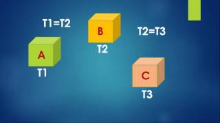 Lec 9  Thermodynamics  Zeroth Law of Thermodynamics Animation Video [upl. by Maxine]