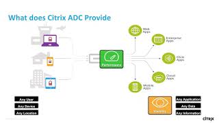 Citrix ADC The Worlds Most Advanced Application Delivery Controller [upl. by Ebberta627]