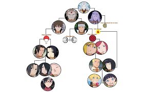 La Familia de Naruto y Sasuke Ordenada [upl. by Annirak]